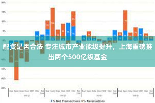 配资是否合法 专注城市产业能级提升，上海重磅推出两个500亿级基金