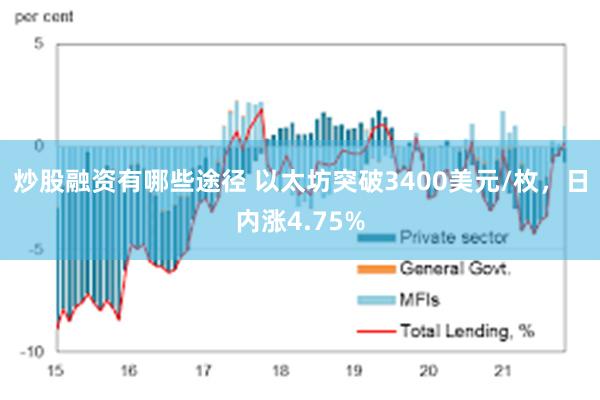 炒股融资有哪些途径 以太坊突破3400美元/枚，日内涨4.75%