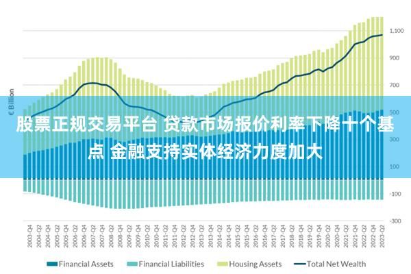 股票正规交易平台 贷款市场报价利率下降十个基点 金融支持实体经济力度加大