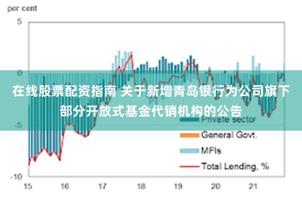 在线股票配资指南 关于新增青岛银行为公司旗下部分开放式基金代销机构的公告