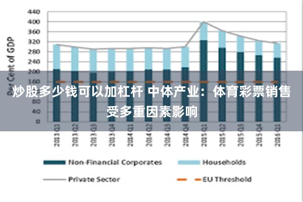 炒股多少钱可以加杠杆 中体产业：体育彩票销售受多重因素影响
