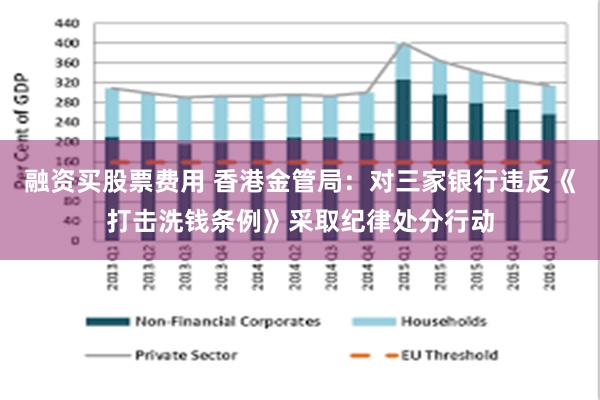融资买股票费用 香港金管局：对三家银行违反《打击洗钱条例》采取纪律处分行动