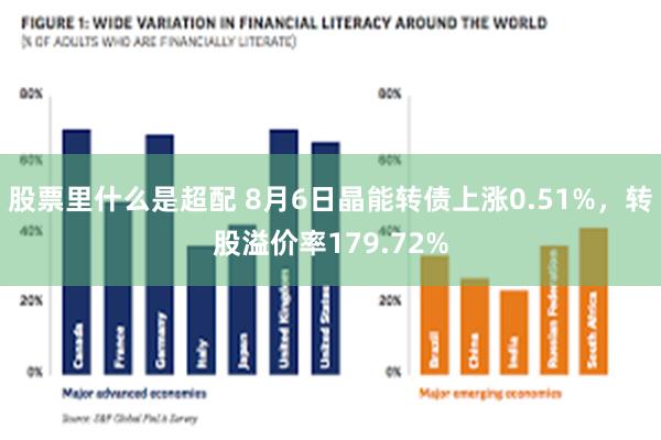 股票里什么是超配 8月6日晶能转债上涨0.51%，转股溢价率179.72%