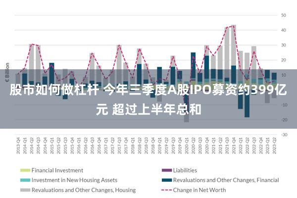 股市如何做杠杆 今年三季度A股IPO募资约399亿元 超过上半年总和